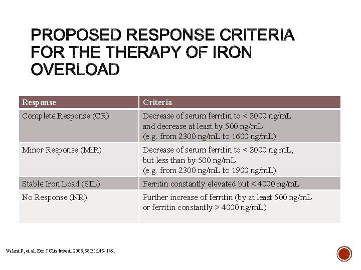 Response Criteria Complete Response (CR) Decrease of serum ferritin to < 2000 ng/m. L