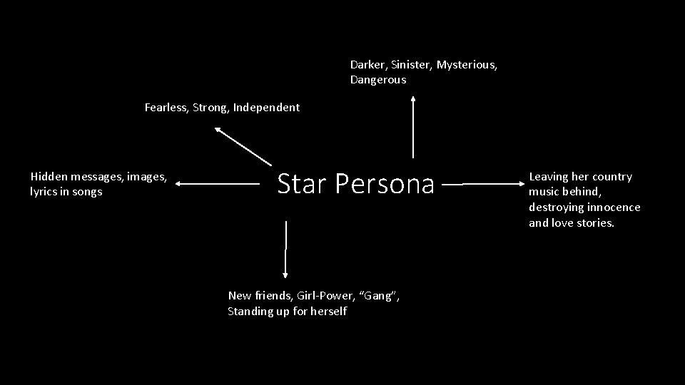 Darker, Sinister, Mysterious, Dangerous Fearless, Strong, Independent Hidden messages, images, lyrics in songs Star