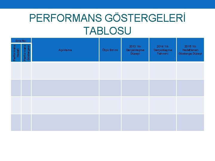 PERFORMANS GÖSTERGELERİ TABLOSU Performans Göstergesi Performans Hedefi Sıra No: Açıklama Ölçü Birimi 2013 Yılı