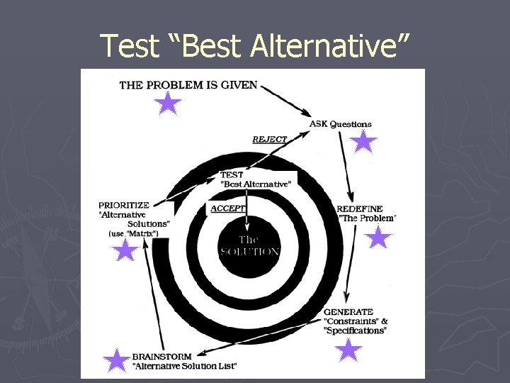 Test “Best Alternative” 