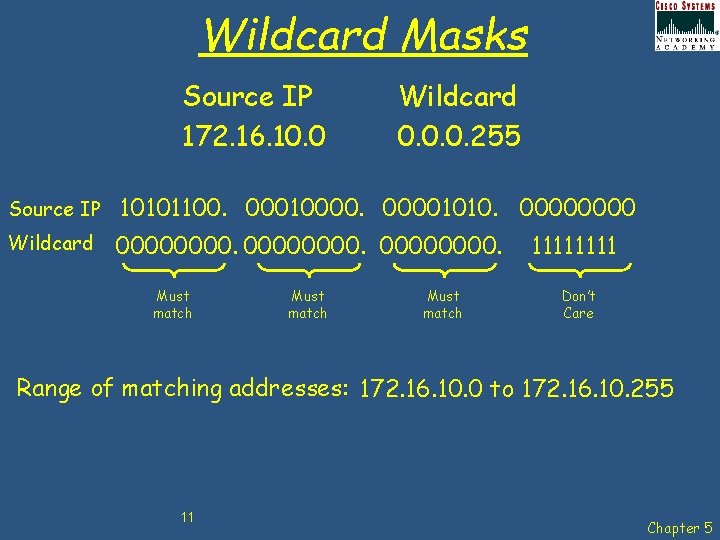 Wildcard Masks Source IP 172. 16. 10. 0 Wildcard 0. 0. 0. 255 Source