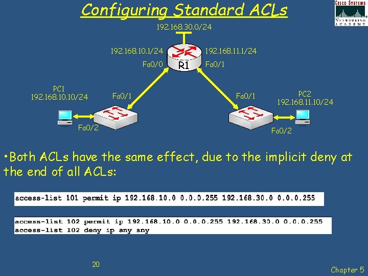 Configuring Standard ACLs 192. 168. 30. 0/24 192. 168. 10. 1/24 Fa 0/0 PC