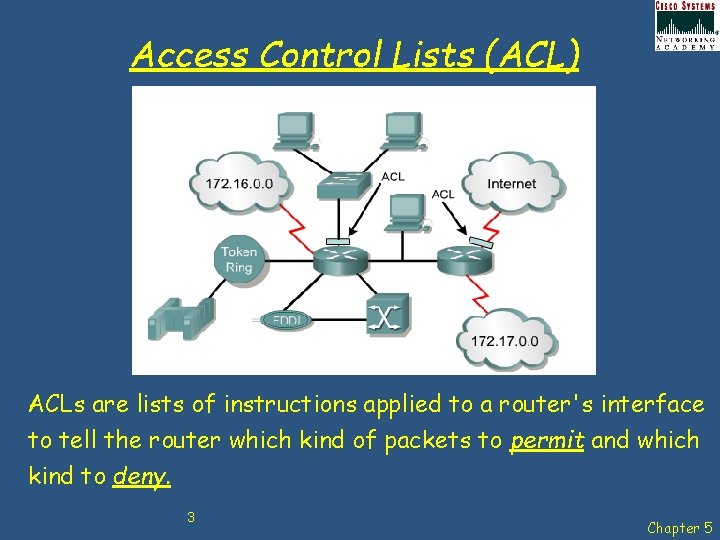 Access Control Lists (ACL) ACLs are lists of instructions applied to a router's interface