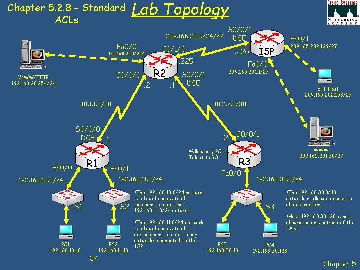 Chapter 5. 2. 8 – Standard ACLs Lab Topology 209. 165. 200. 224/27 Fa