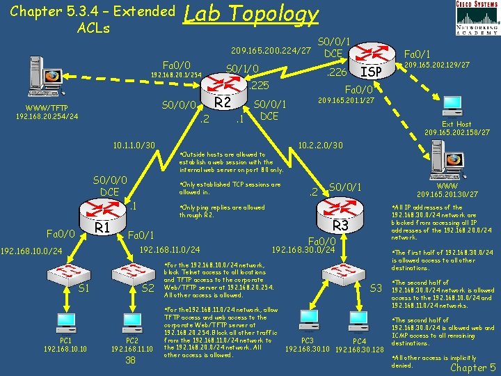 Chapter 5. 3. 4 – Extended ACLs Lab Topology 209. 165. 200. 224/27 Fa