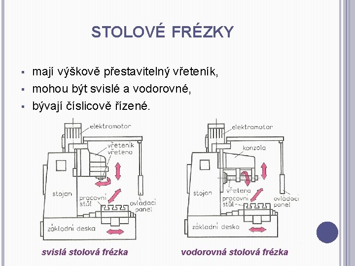 STOLOVÉ FRÉZKY § § § mají výškově přestavitelný vřeteník, mohou být svislé a vodorovné,