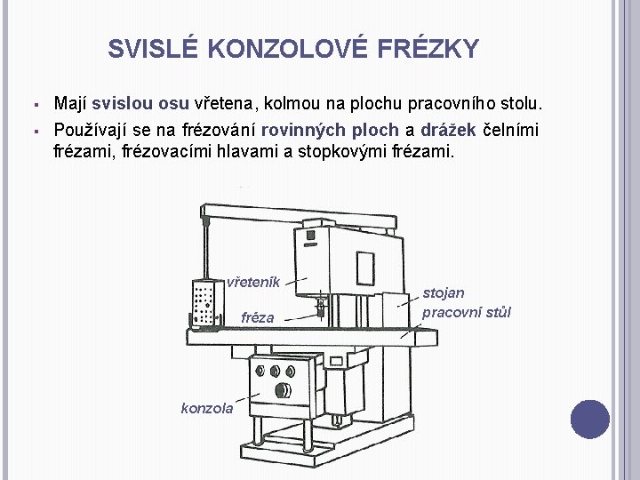 SVISLÉ KONZOLOVÉ FRÉZKY § § Mají svislou osu vřetena, kolmou na plochu pracovního stolu.