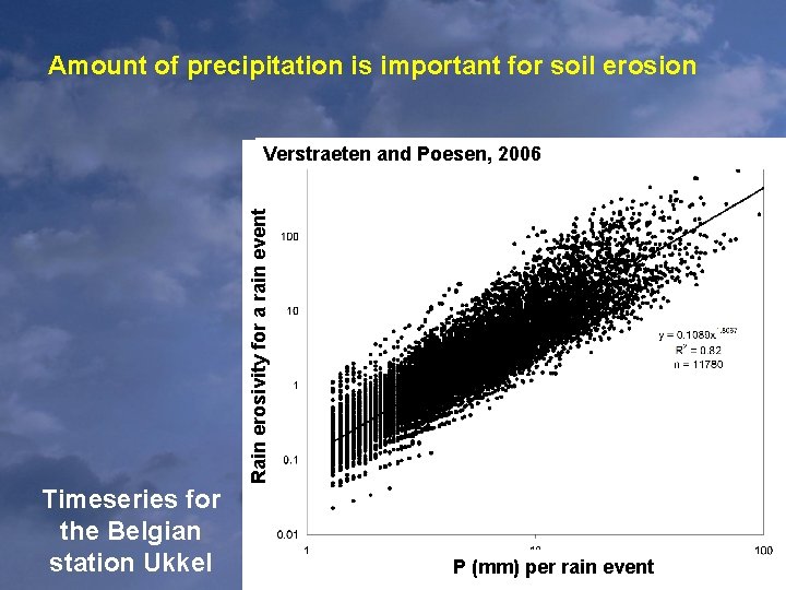 Amount of precipitation is important for soil erosion Rain erosivity for a rain event