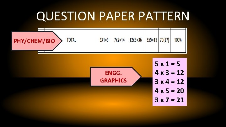 4 x 3 = 12 4 3 x x 3 4= = 12 12