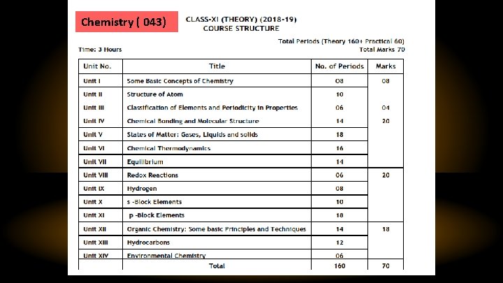 Chemistry ( 043) 