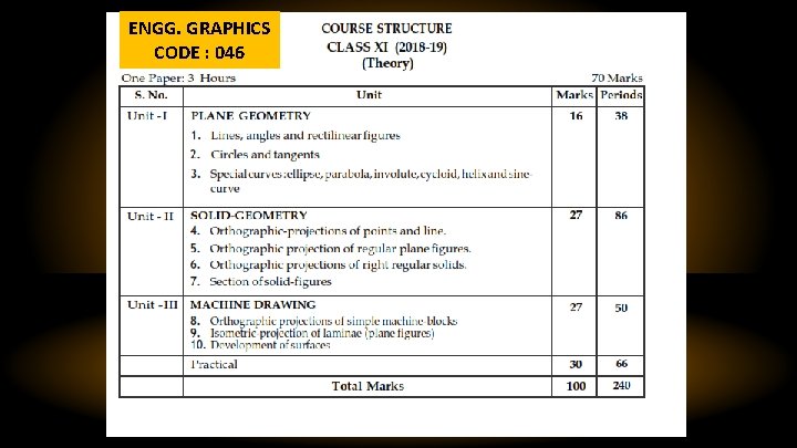 ENGG. GRAPHICS CODE : 046 