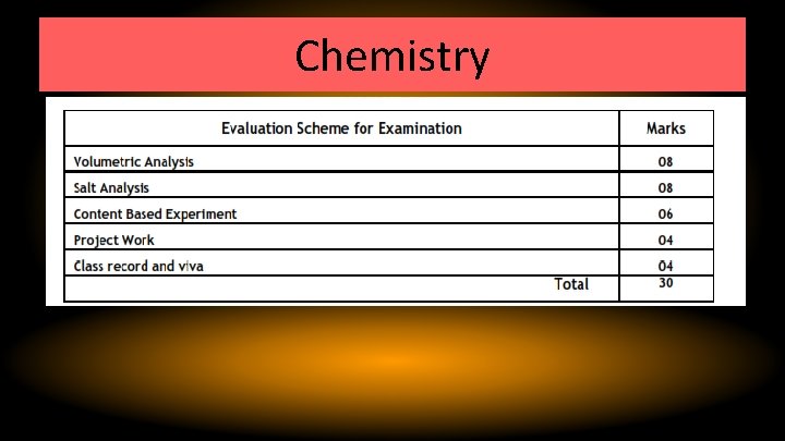 Chemistry 