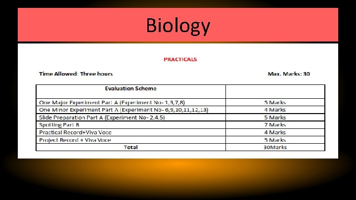 Biology 