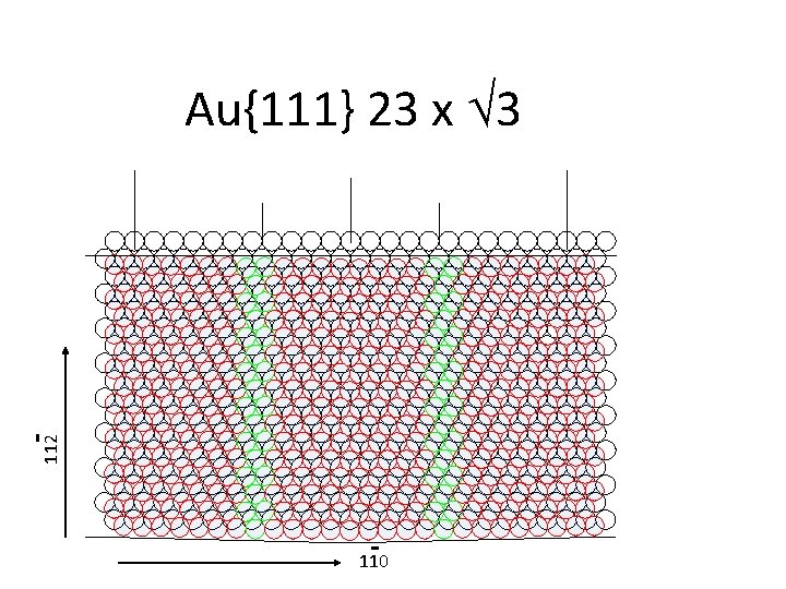 112 Au{111} 23 x 3 110 