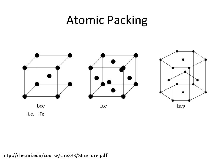 Atomic Packing i. e. Fe http: //che. uri. edu/course/che 333/Structure. pdf 