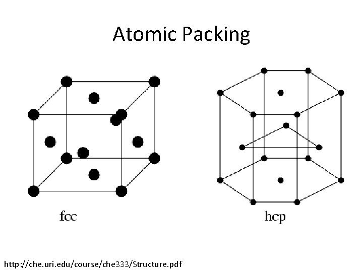 Atomic Packing http: //che. uri. edu/course/che 333/Structure. pdf 