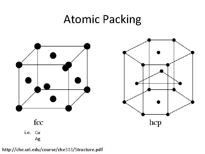 Atomic Packing i. e. Cu Ag http: //che. uri. edu/course/che 333/Structure. pdf 