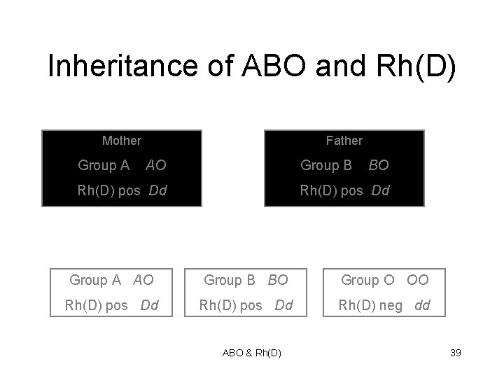 Inheritance of ABO and Rh(D) Mother Father Group A AO Group B BO Rh(D)
