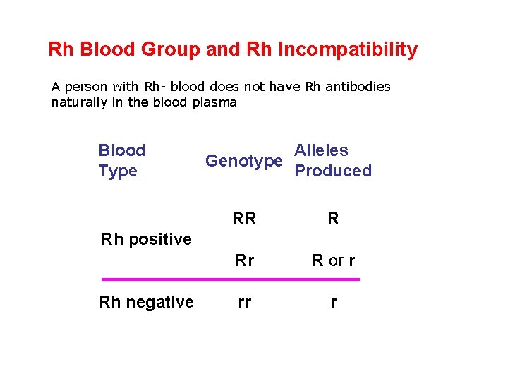 Rh Blood Group and Rh Incompatibility A person with Rh- blood does not have