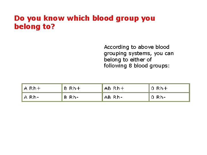 Do you know which blood group you belong to? According to above blood grouping