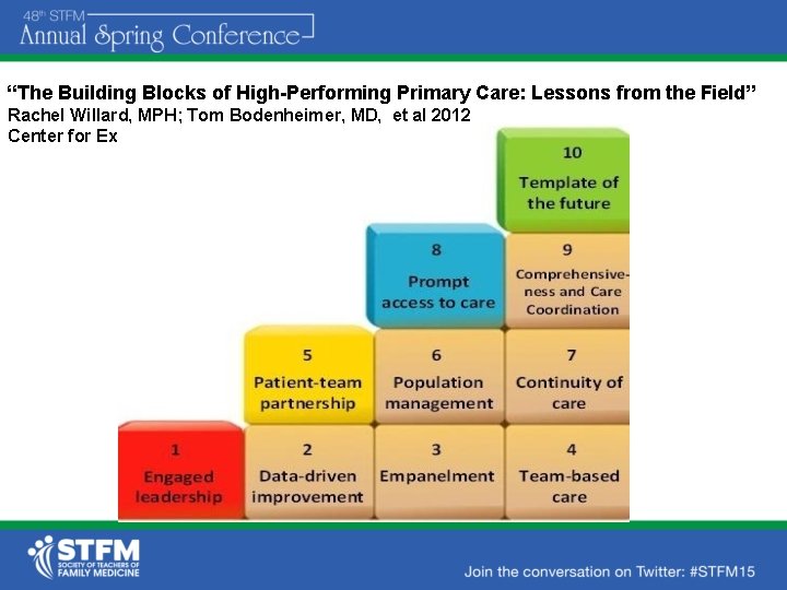 “The Building Blocks of High-Performing Primary Care: Lessons from the Field” Rachel Willard, MPH;