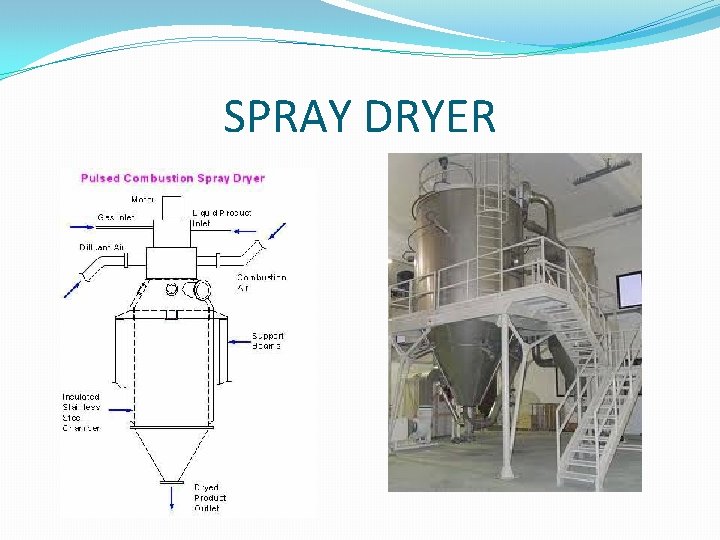 SPRAY DRYER 