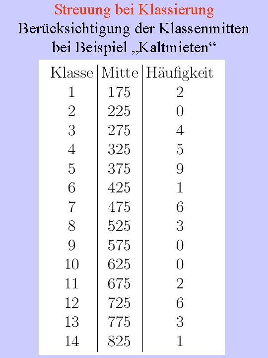 Streuung bei Klassierung Berücksichtigung der Klassenmitten bei Beispiel „Kaltmieten“ 