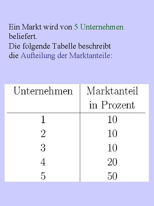 Ein Markt wird von 5 Unternehmen beliefert. Die folgende Tabelle beschreibt die Aufteilung der