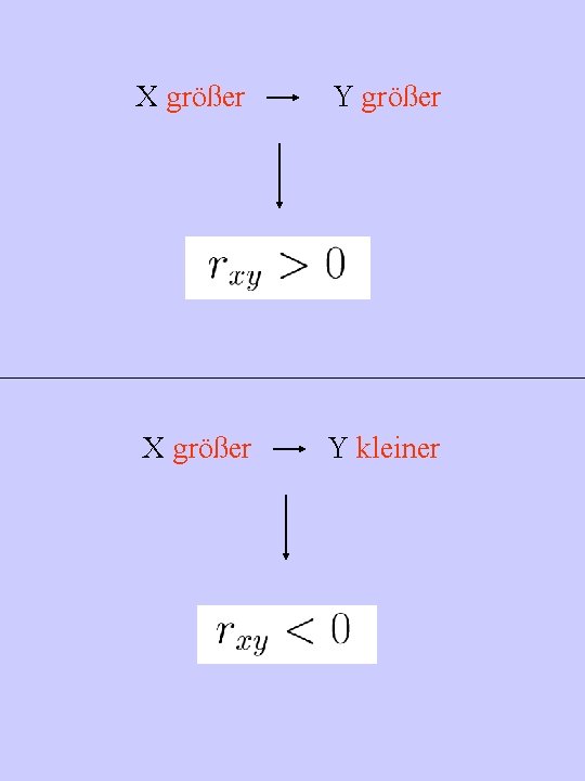 X größer Y größer X größer Y kleiner 