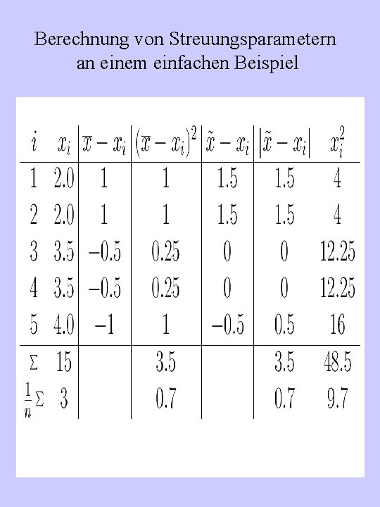Berechnung von Streuungsparametern an einem einfachen Beispiel 