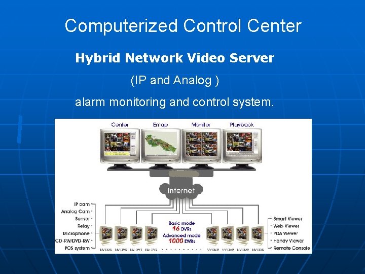 Computerized Control Center Hybrid Network Video Server (IP and Analog ) alarm monitoring and