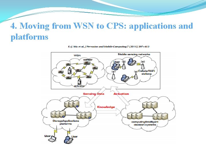 4. Moving from WSN to CPS: applications and platforms 