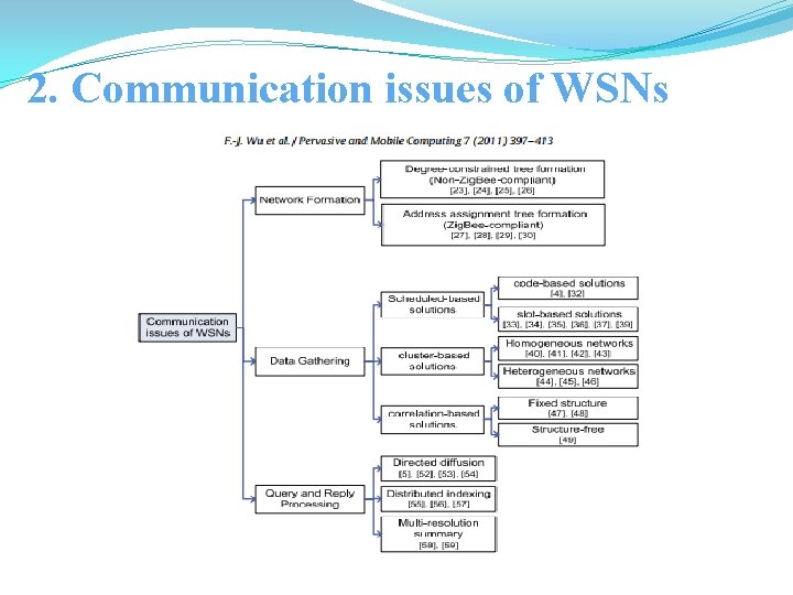 2. Communication issues of WSNs 