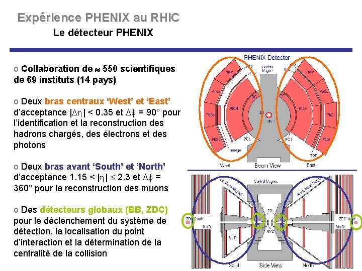 Expérience PHENIX au RHIC Le détecteur PHENIX o Collaboration de 550 scientifiques de 69