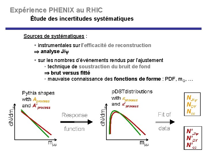 Expérience PHENIX au RHIC Étude des incertitudes systématiques Sources de systématiques : § instrumentales