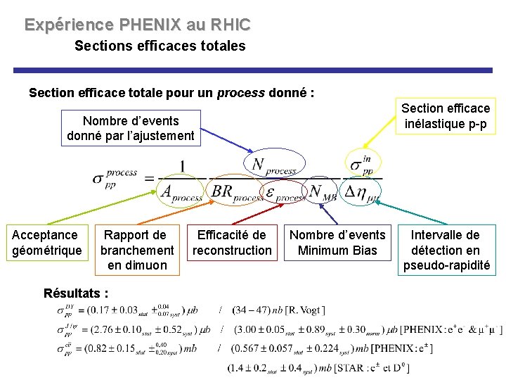 Expérience PHENIX au RHIC Sections efficaces totales Section efficace totale pour un process donné