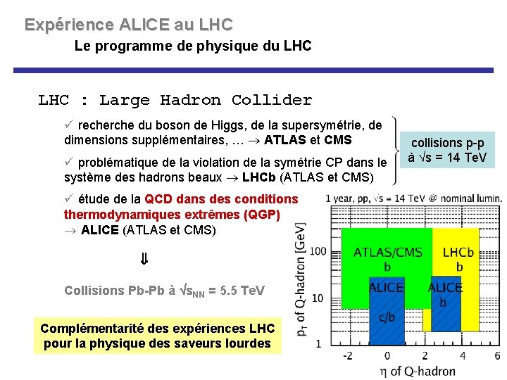 Expérience ALICE au LHC Le programme de physique du LHC : Large Hadron Collider