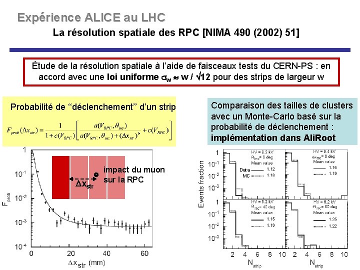 Expérience ALICE au LHC La résolution spatiale des RPC [NIMA 490 (2002) 51] Étude