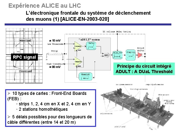 Expérience ALICE au LHC L’électronique frontale du système de déclenchement des muons (1) [ALICE-EN-2003