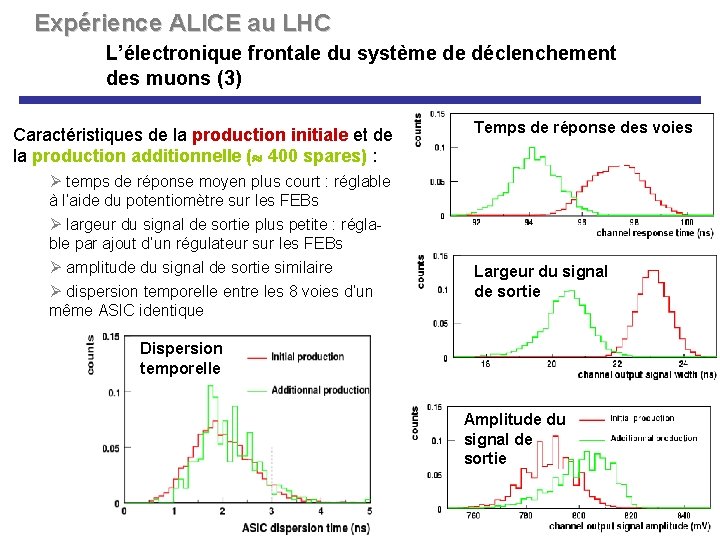 Expérience ALICE au LHC L’électronique frontale du système de déclenchement des muons (3) Caractéristiques