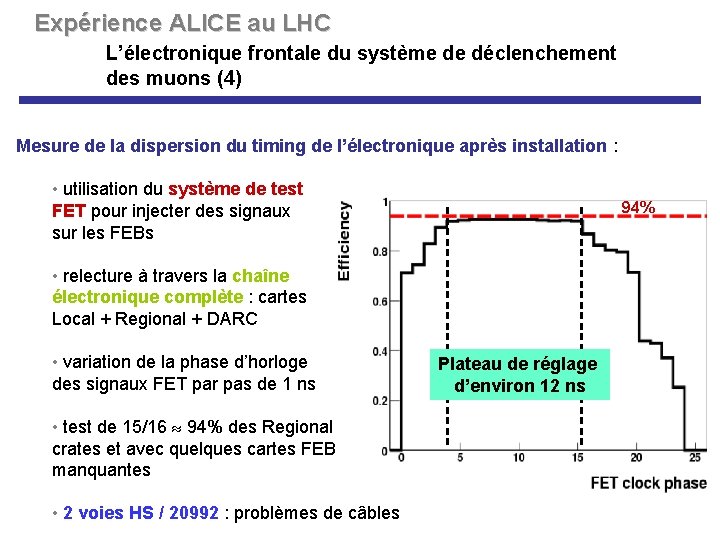 Expérience ALICE au LHC L’électronique frontale du système de déclenchement des muons (4) Mesure