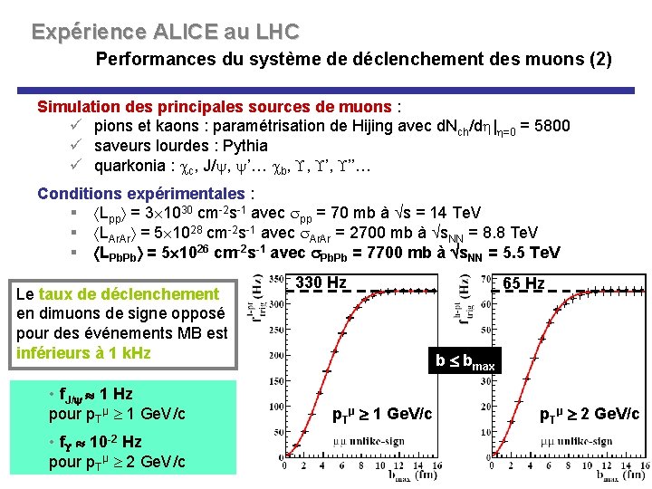 Expérience ALICE au LHC Performances du système de déclenchement des muons (2) Simulation des