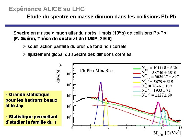 Expérience ALICE au LHC Étude du spectre en masse dimuon dans les collisions Pb-Pb