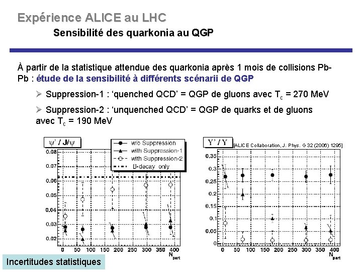 Expérience ALICE au LHC Sensibilité des quarkonia au QGP À partir de la statistique