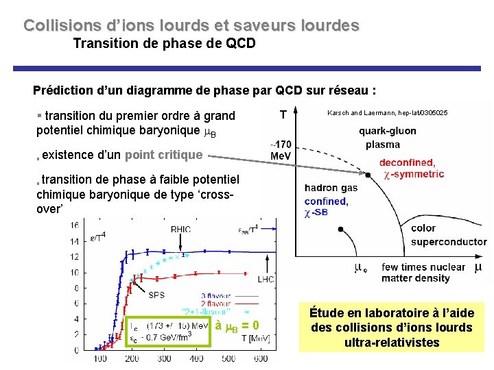 Collisions d’ions lourds et saveurs lourdes Transition de phase de QCD Prédiction d’un diagramme