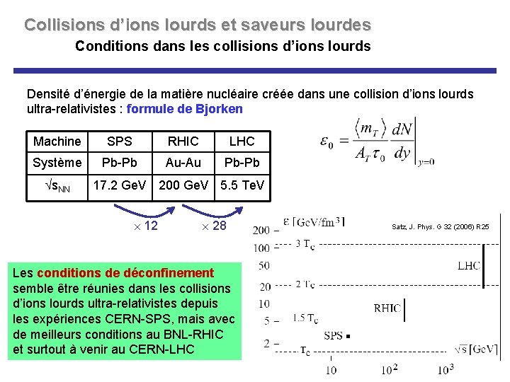 Collisions d’ions lourds et saveurs lourdes Conditions dans les collisions d’ions lourds Densité d’énergie