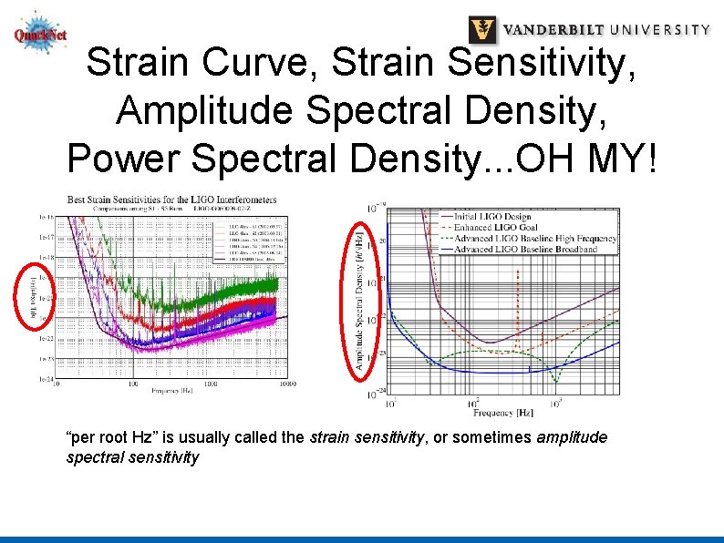 Strain Curve, Strain Sensitivity, Amplitude Spectral Density, Power Spectral Density. . . OH MY!