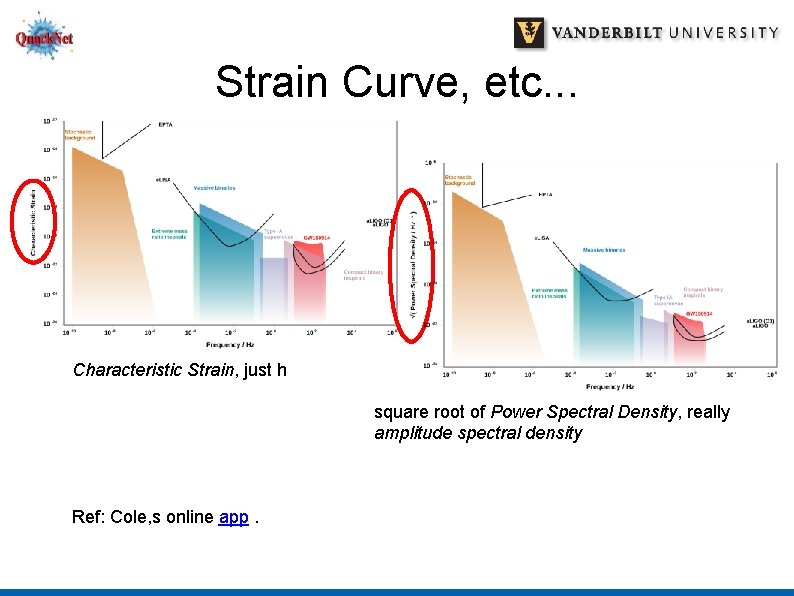 Strain Curve, etc. . . Characteristic Strain, just h square root of Power Spectral