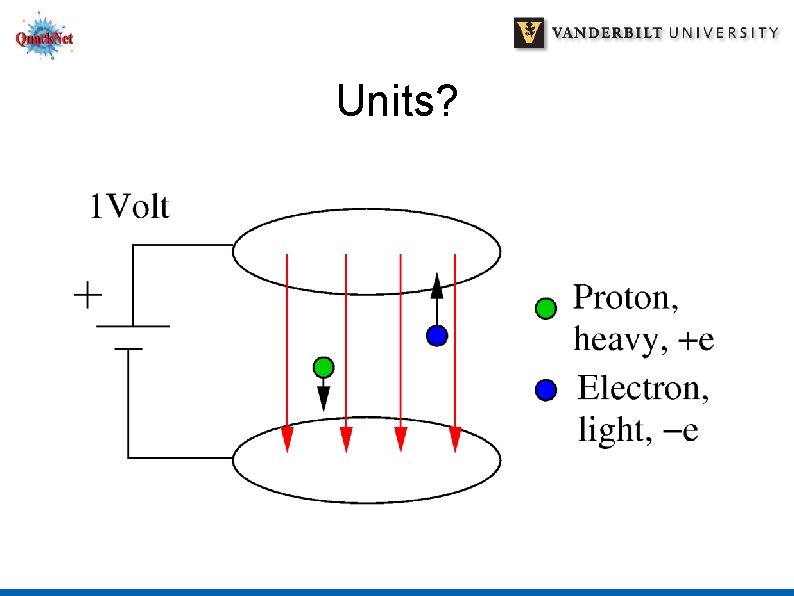 Units? 