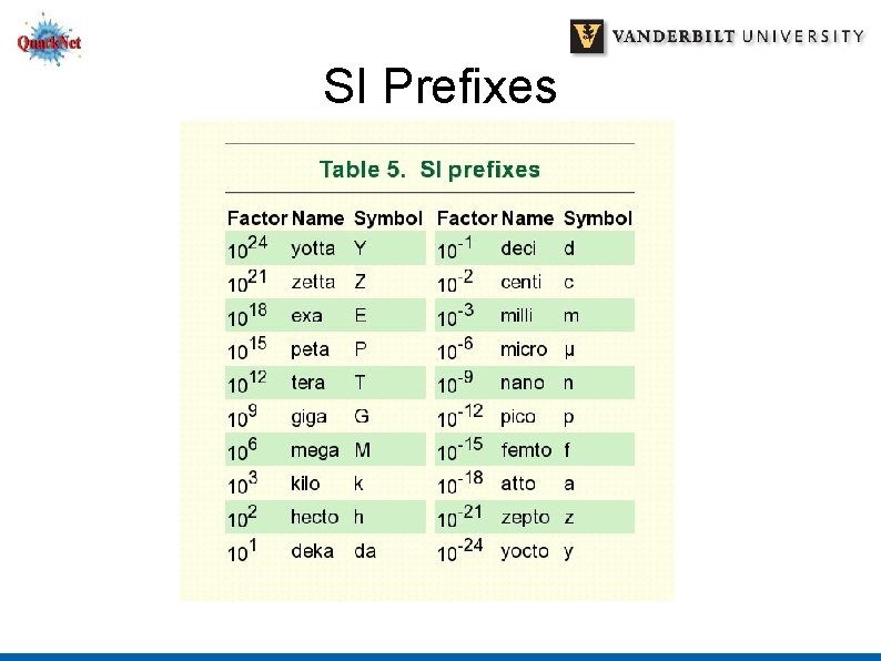 SI Prefixes 